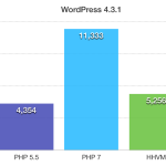 PHP7 בעבודה עם וורדפרס